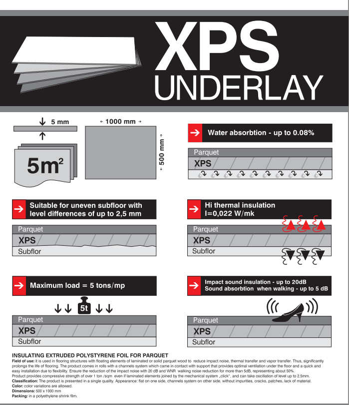 Изолация XPS 5mm
