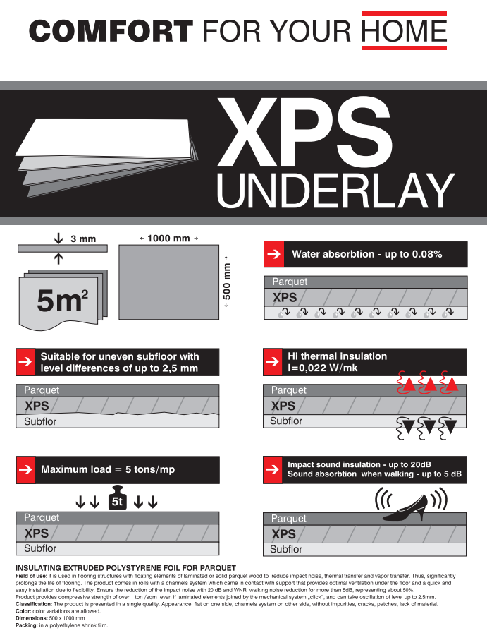 Изолация XPS 3mm